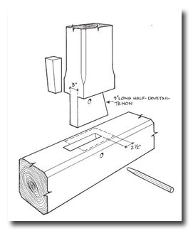 King Post Dovetail